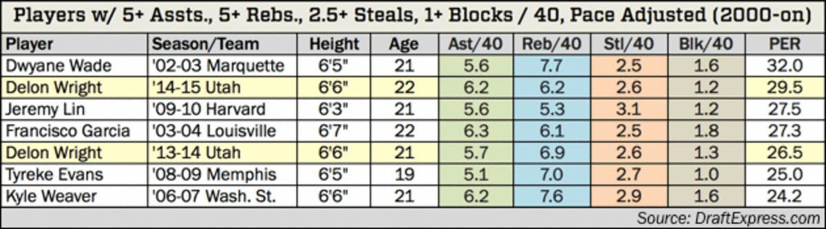 delon-wright.gif